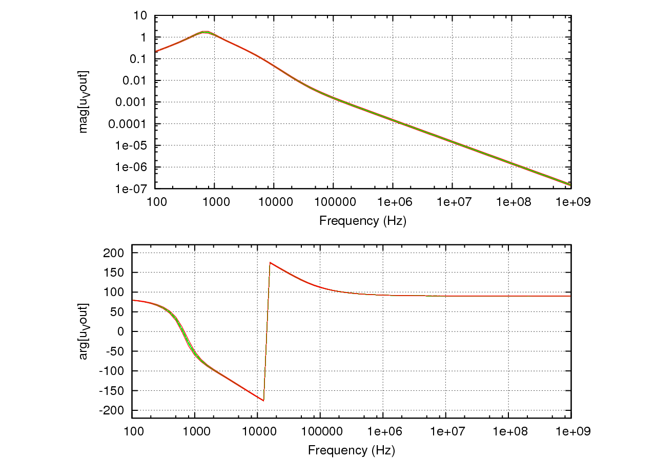 Example Output of an affine Simulation